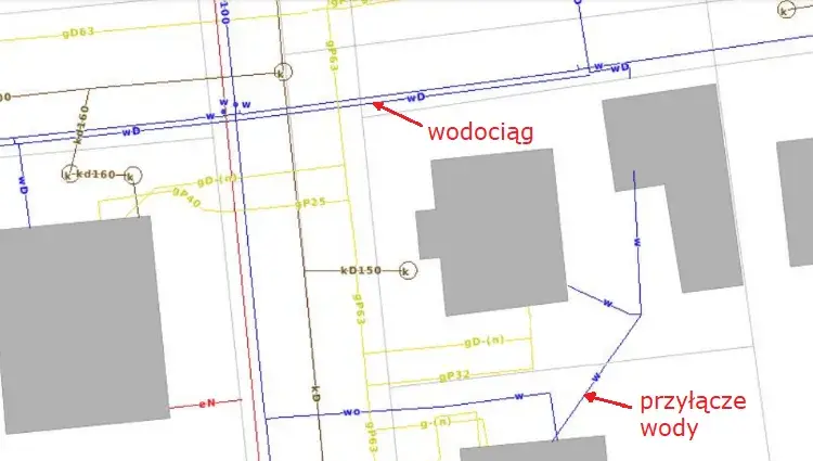 Ile kosztuje metr przyłącza wody? Poznaj ceny i czynniki