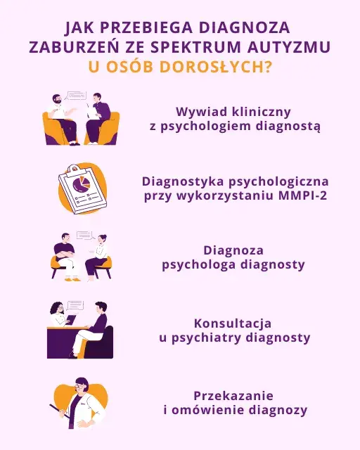 Objawy zaburzeń ze spektrum autyzmu – jak je rozpoznać u dzieci i dorosłych