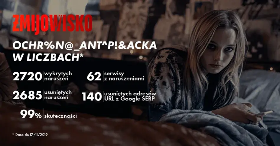 Serial Żmijowisko - liczba i długość odcinków w polskim kryminale Canal+