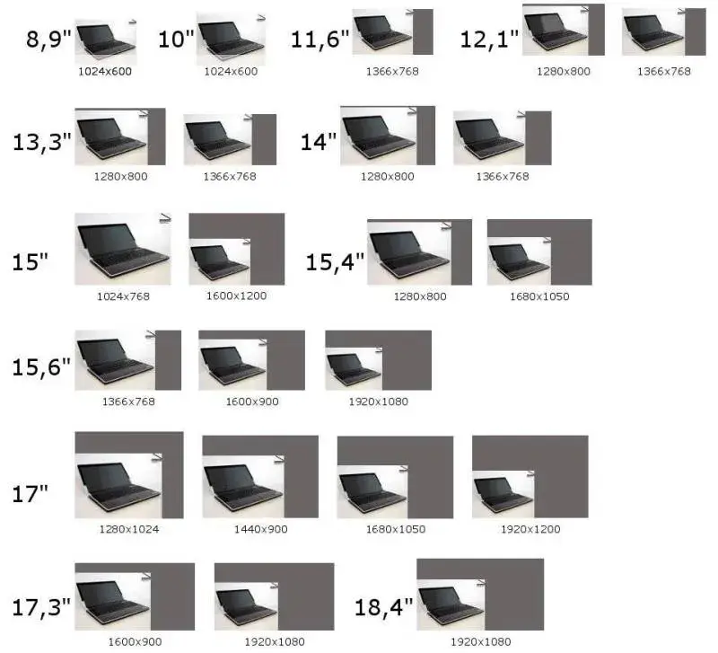 13 cali ile to cm laptop - wymiary i ważne informacje o ekranach