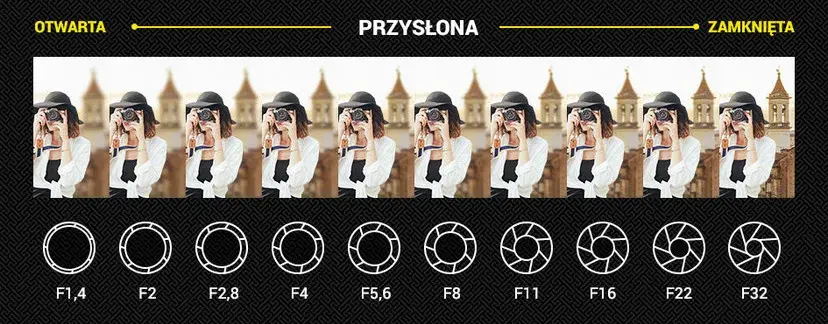 Jaka jasność obiektywu sprawdzi się najlepiej w fotografii - poradnik eksperta
