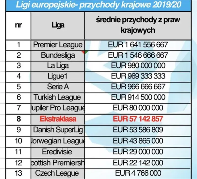 Co to jest liga w piłce nożnej? Zasady, struktura i najważniejsze informacje