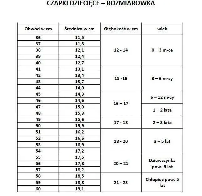 Rozmiar czapki M w cm – jak dokładnie zmierzyć i uniknąć błędów?