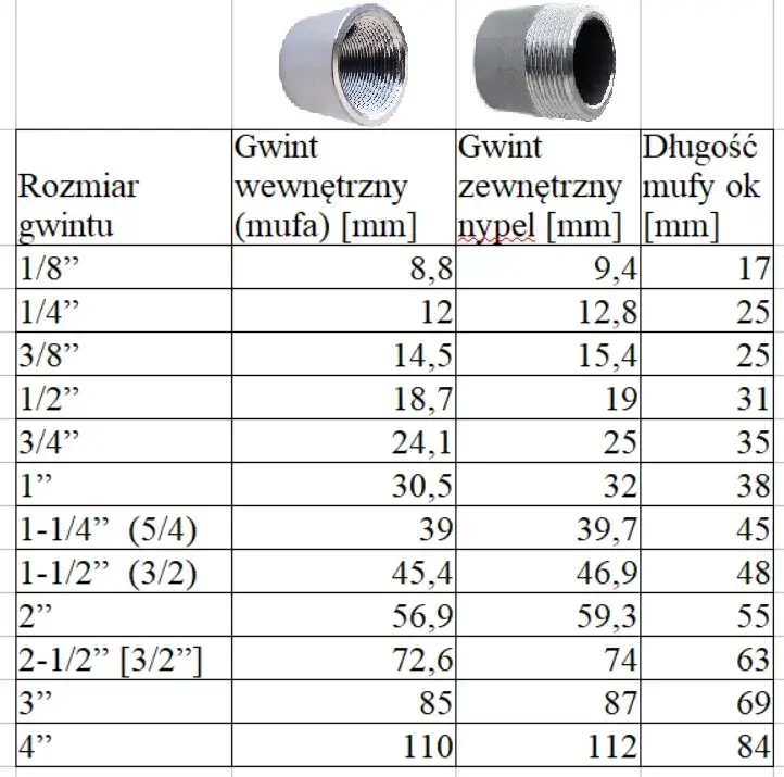 Gwint 5/8 cala w mm: Dokładne wymiary i konwersja - Poradnik
