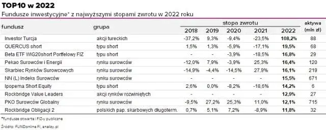 Najlepsze fundusze ETF do mądrego inwestowania: poznaj sprawdzone opcje