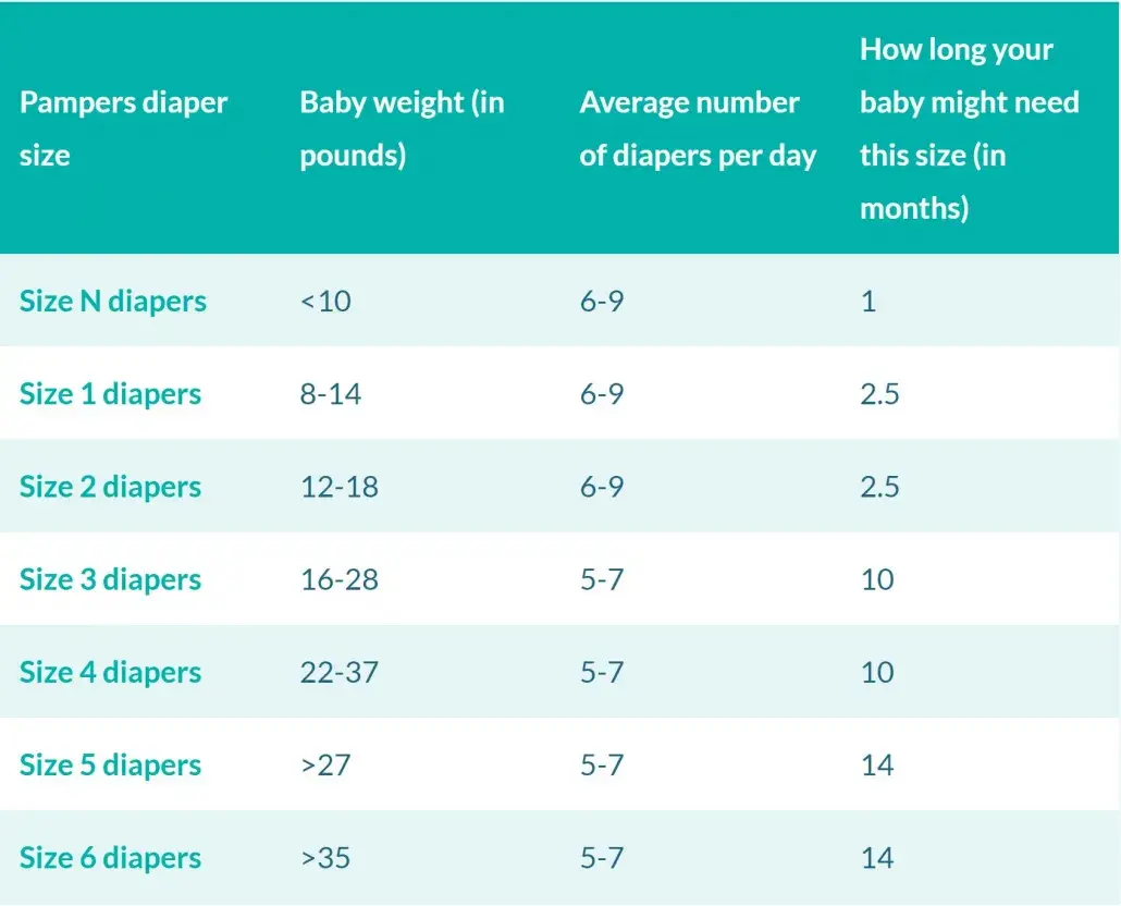 Pieluszki Pampers 1 ile kg? Sprawdź, czy są odpowiednie dla Twojego dziecka