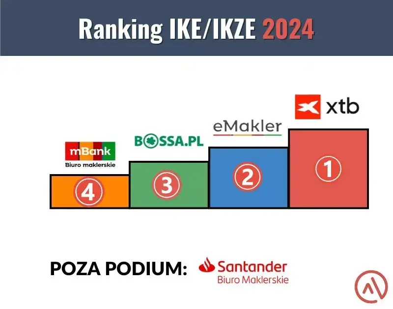 IKE w mBanku - prawdziwe opinie klientów o koncie emerytalnym 2025