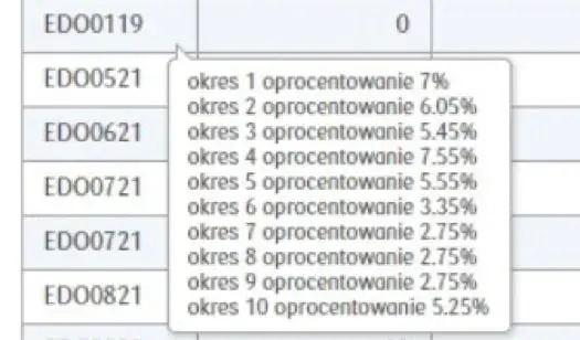 Jak obliczyć odsetki od obligacji i uniknąć błędów w wyliczeniach dochodu