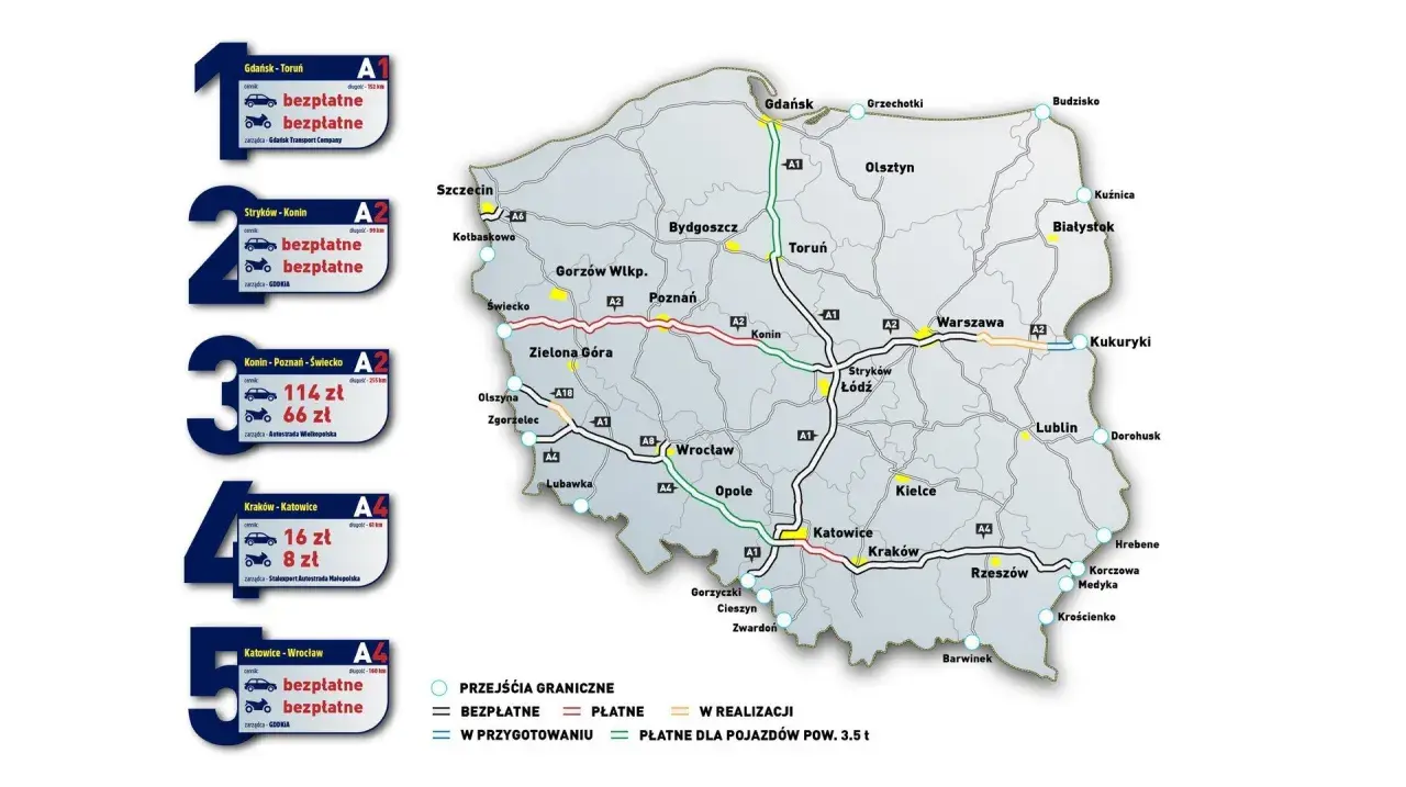 Które autostrady w Polsce są płatne i jak uniknąć niepotrzebnych kosztów?