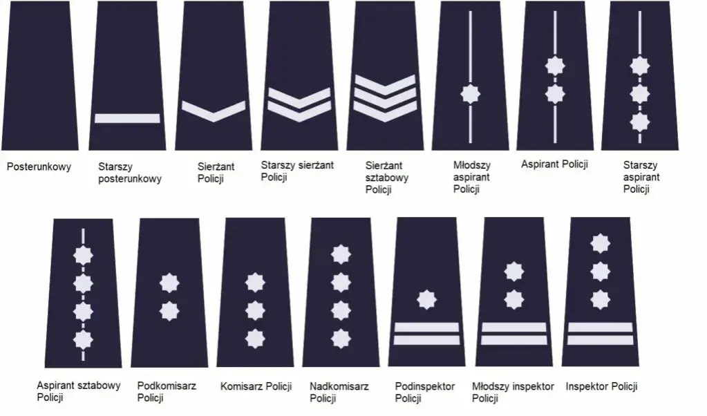 Wszystkie stopnie w policji: kompletna lista policyjnych rang służbowych