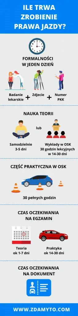 Ile trwa kurs prawa jazdy? Szybka i tania droga do uprawnień kierowcy