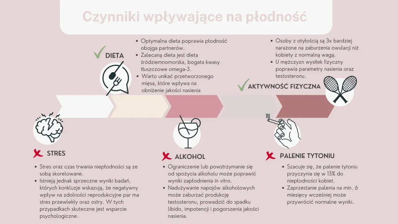 Czy mężczyzna powinien brać kwas foliowy: Kluczowe fakty o płodności