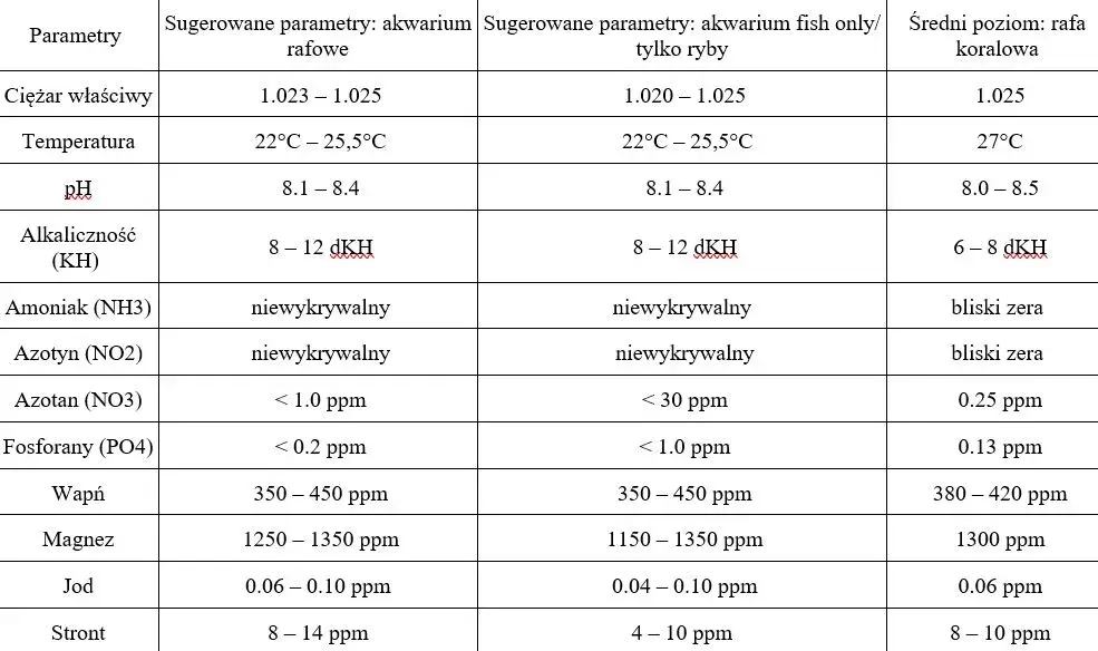 Najważniejsze parametry wody w akwarium: kompletny poradnik monitorowania