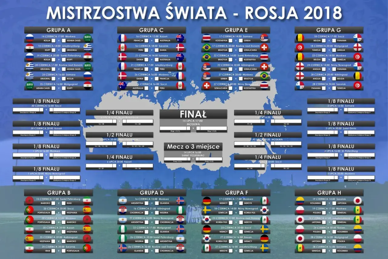 Co ile odbywają się mistrzostwa świata w piłce nożnej? Wszystko, co musisz wiedzieć!