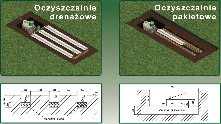 Jak działa oczyszczalnia rozsączająca: kompletny poradnik montażu i obsługi