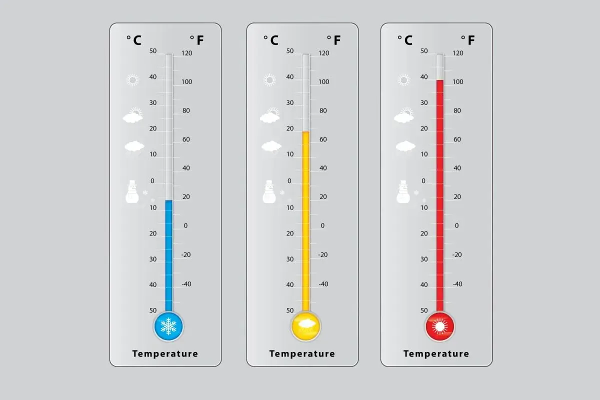 100 stopni Fahrenheita w Celsjuszach: Szybka konwersja temperatur