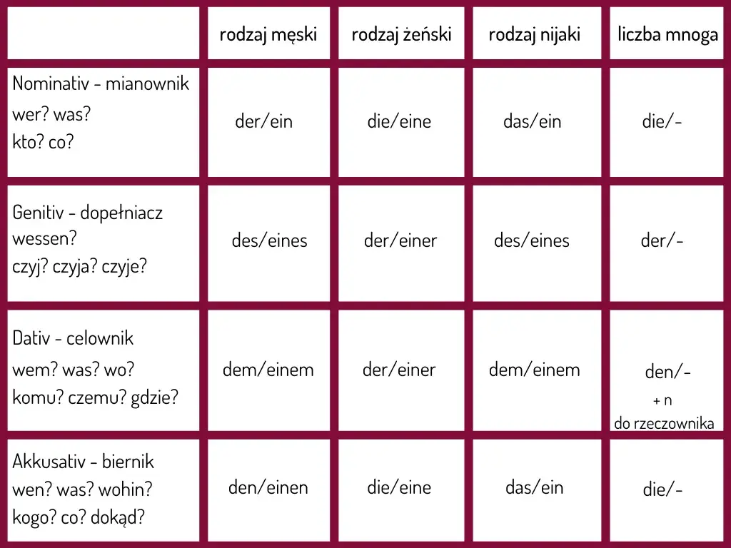 Jak jest po niemiecku okno? Proste tłumaczenie i przykłady użycia