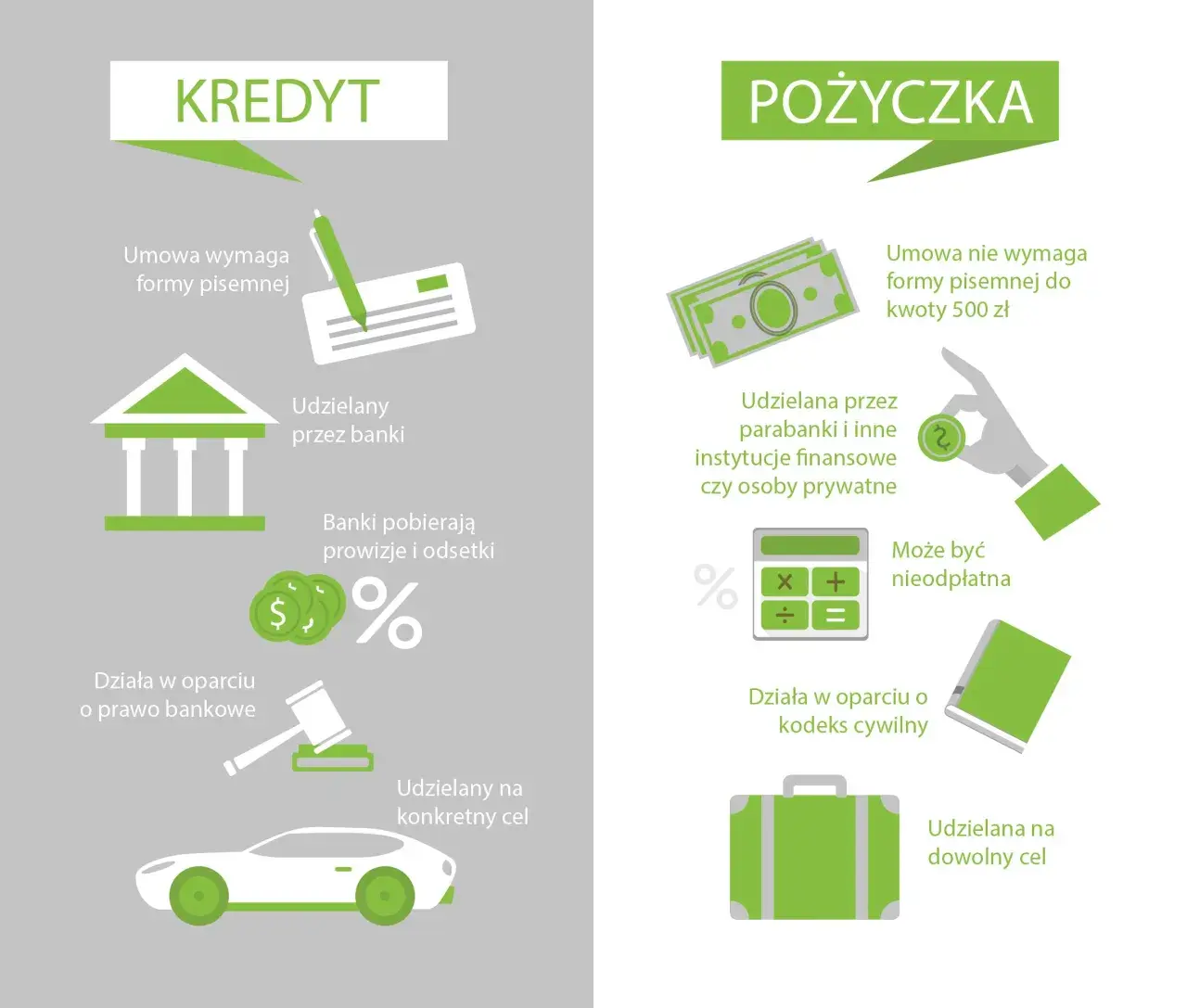 Kredyt a pożyczka – kluczowe różnice, które musisz znać przed wyborem