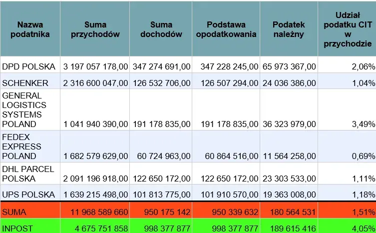 Ile można zarobić bez podatku? Poznaj limity i wyjątki w Polsce