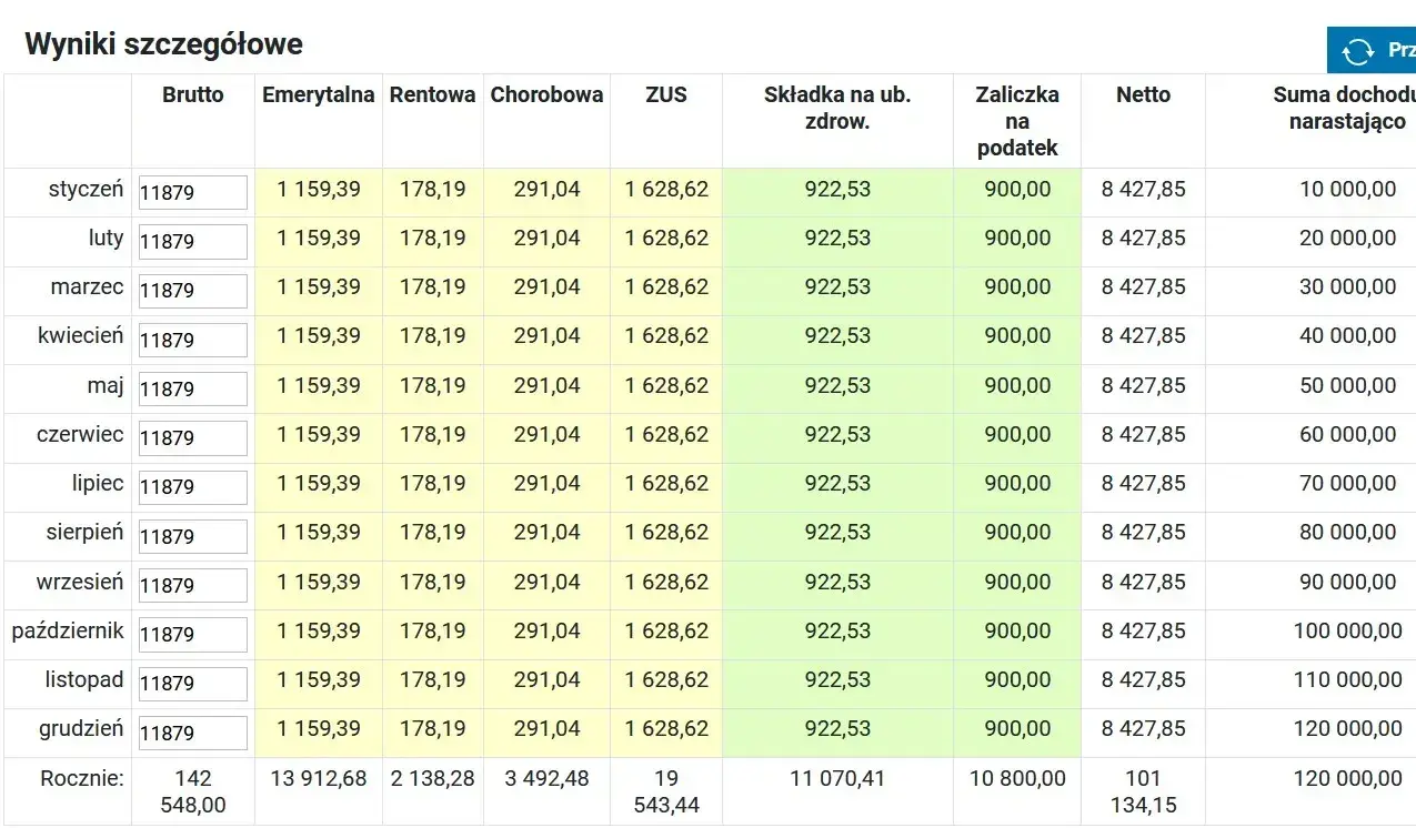 Ile można zarobić w pierwszym progu podatkowym? Zaskakujące zasady opodatkowania.