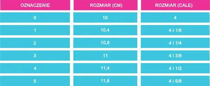 Jak dobrać rozmiar rakiety do tenisa - praktyczny poradnik z pomiarami
