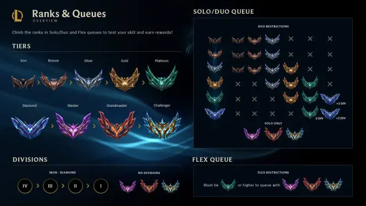 Jak działa lol ranking? Sekrety MMR, LP i awansu w dywizjach