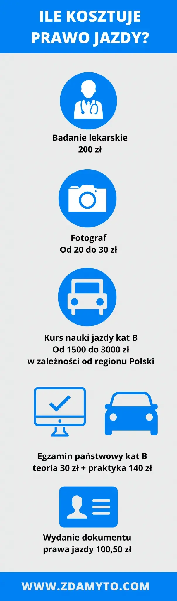 Ile kosztuje zrobienie prawa jazdy? Poznaj ukryte wydatki i oszczędności