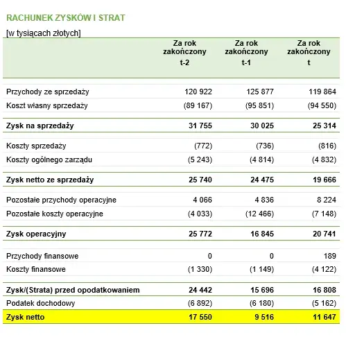 Jak zinterpretować wskaźnik rentowności aktywów i uniknąć błędów?