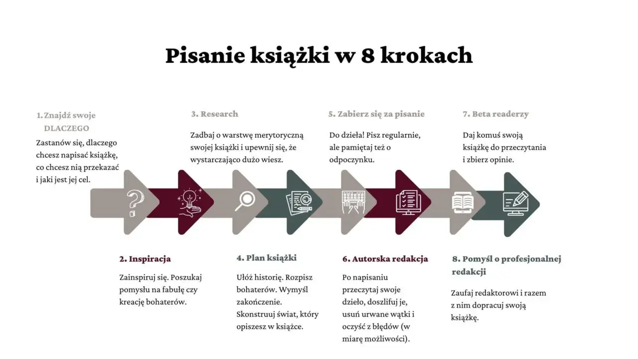 O czym napisać książkę? Inspirujące pomysły i tematy, które warto rozważyć