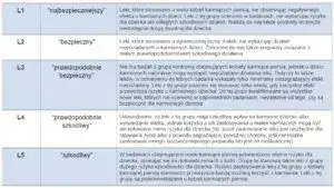 Bezpieczne leki podczas karmienia piersią: co możesz stosować?