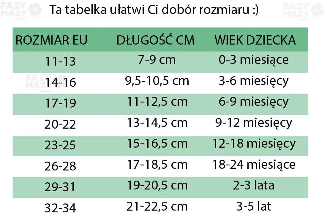 18-24 miesiące: Rozmiary 86/92 i 20-23. Przewodnik dla rodziców