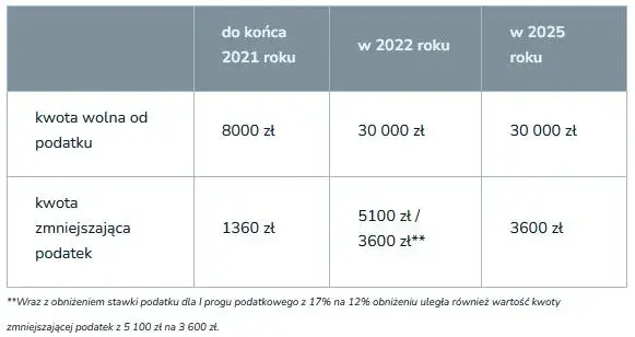 Jak korzystnie się rozliczyć razem czy osobno, aby zaoszczędzić?