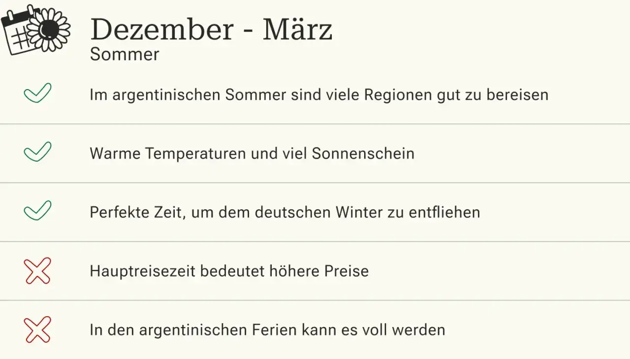 Dezember-März: Argentiniens Sommer bietet warme Temperaturen und Sonnenschein. Die beste Reisezeit, um dem deutschen Winter zu entfliehen, aber Hauptreisezeit bedeutet höhere Preise.