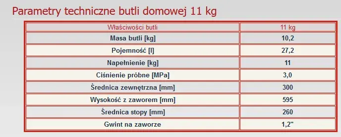 Ile litrów ma 1 kg LPG? Kluczowe informacje o przeliczeniu