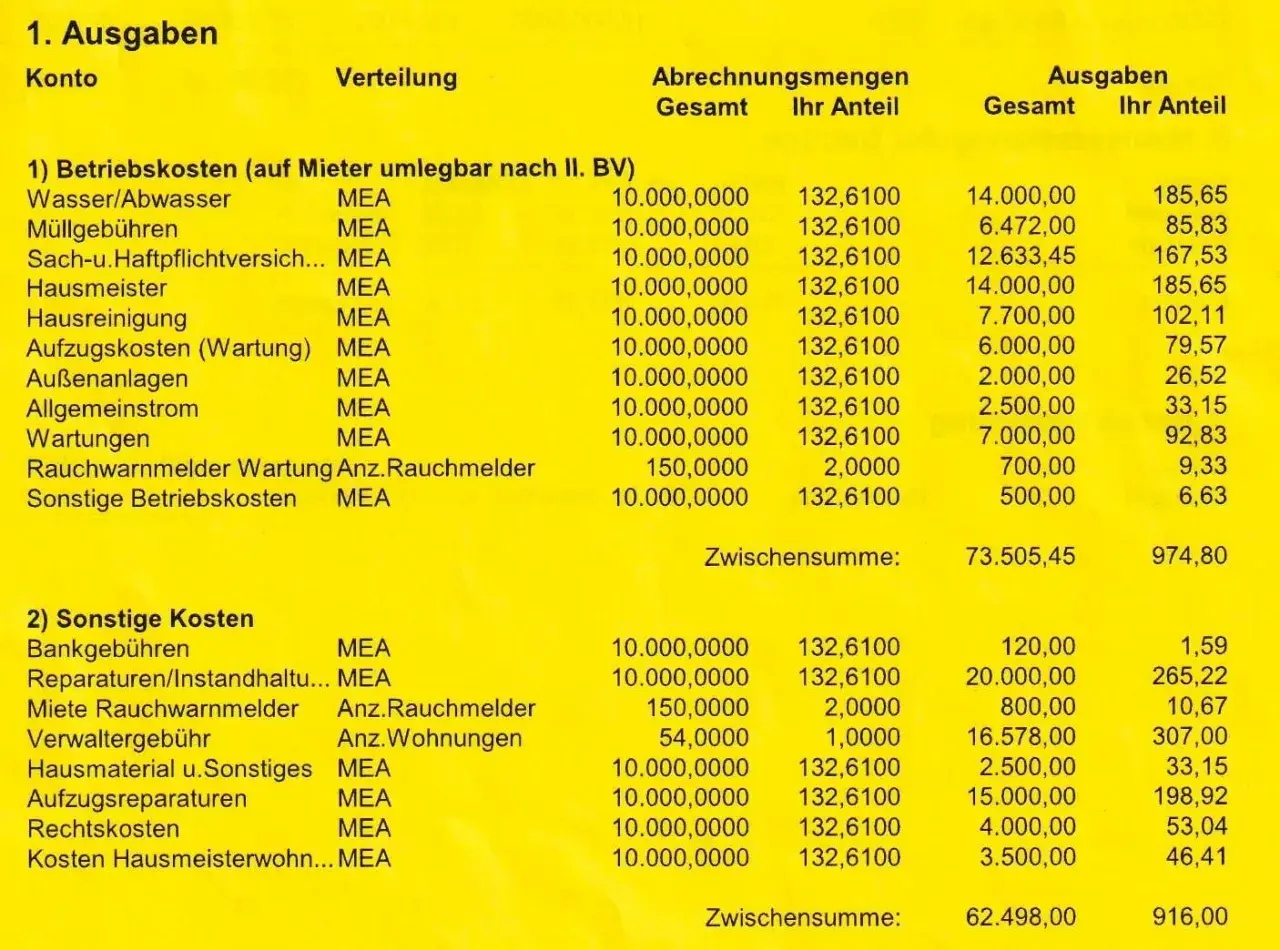 Aufstellung der Betriebskosten. Hier sehen Sie, wieviel Nebenkosten pro Person anfallen, aufgeschlüsselt nach Kategorien wie Wasser, Hausmeister und Reparaturen.