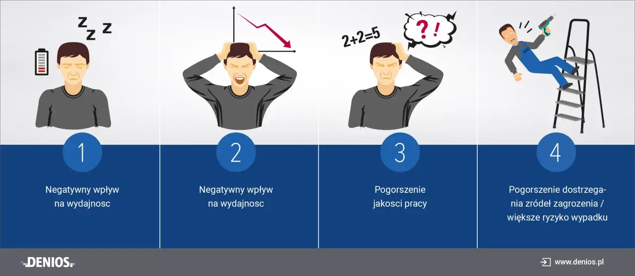 Złe oświetlenie miejsca pracy prowadzi do zmęczenia, spadku wydajności, błędów i wypadków.