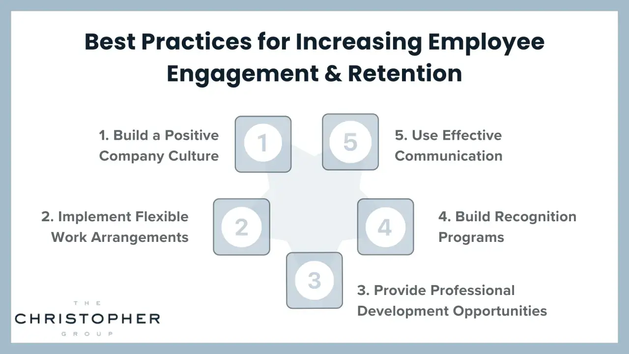 Best practices for employee engagement: build culture, flexible work, development, recognition programs, and communication. The power of acknowledgement is key to retention.