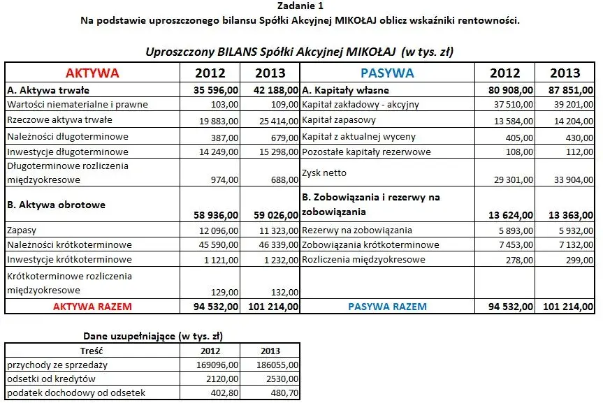 Rentowność sprzedaży (ROS): Jak obliczyć i interpretować?