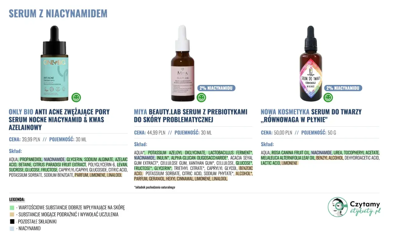 Serum z niacynamidem: Only Bio zwęża pory, Miya Beauty.lab z prebiotykami, a Nowa Kosmetyka przywraca równowagę. Niacynamid to kluczowy składnik!