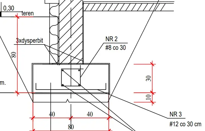Prawidłowe zbrojenie ławy 40x60: Klucz do trwałego domu