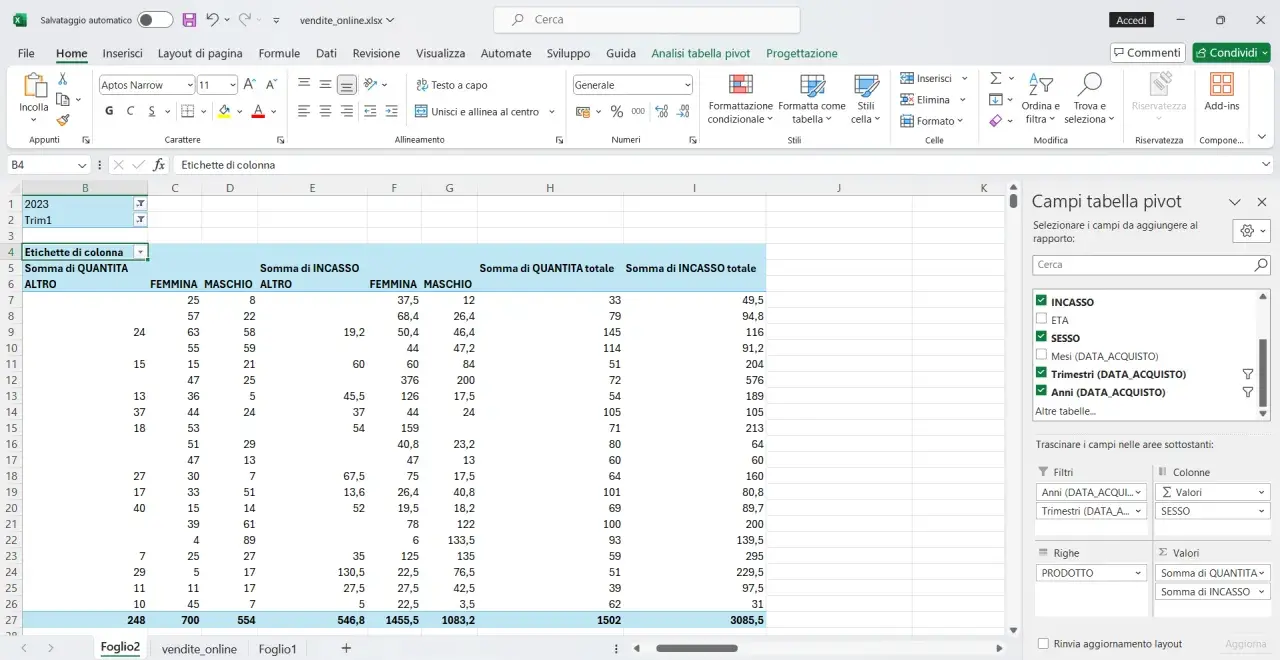 Tabella pivot Excel con dati di vendita, mostra riepiloghi per sesso e incasso, con "sql server pivot" come concetto chiave.