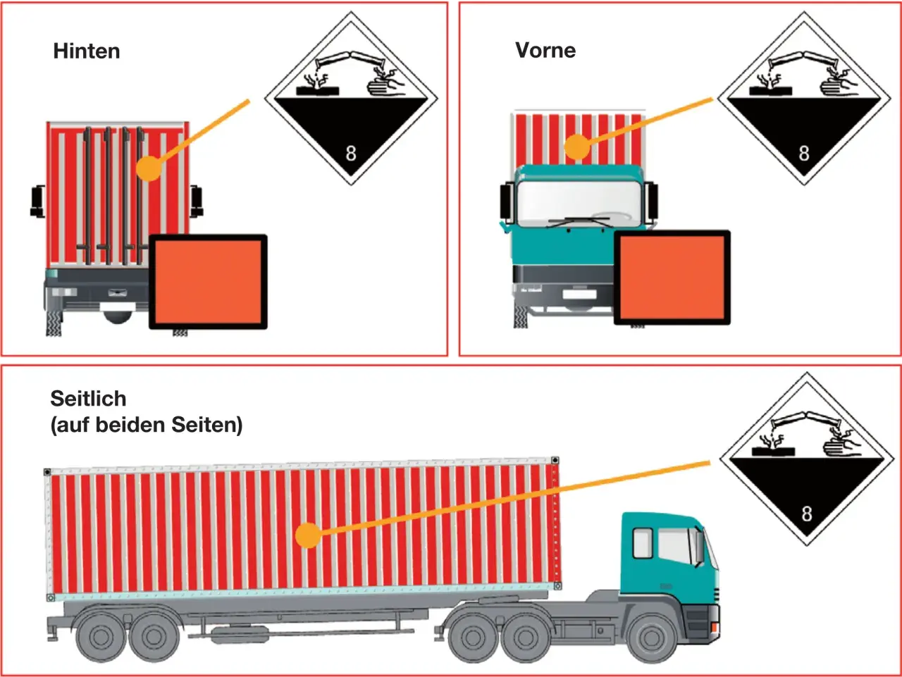 Gefahrgutbeispiele: LKW mit orangefarbenen Warntafeln und Gefahrzettel Klasse 8 (Ätzende Stoffe) vorne, hinten und seitlich.