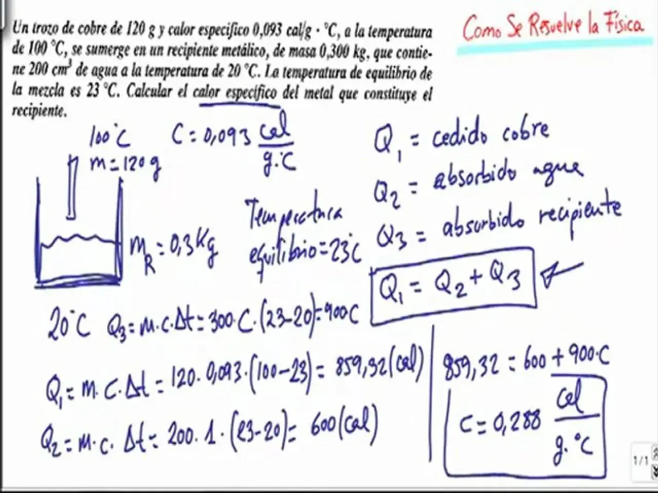 Cálculo del calor específico de un metal. Se sumerge cobre caliente en agua y un recipiente, y se calcula qué es el calor específico.