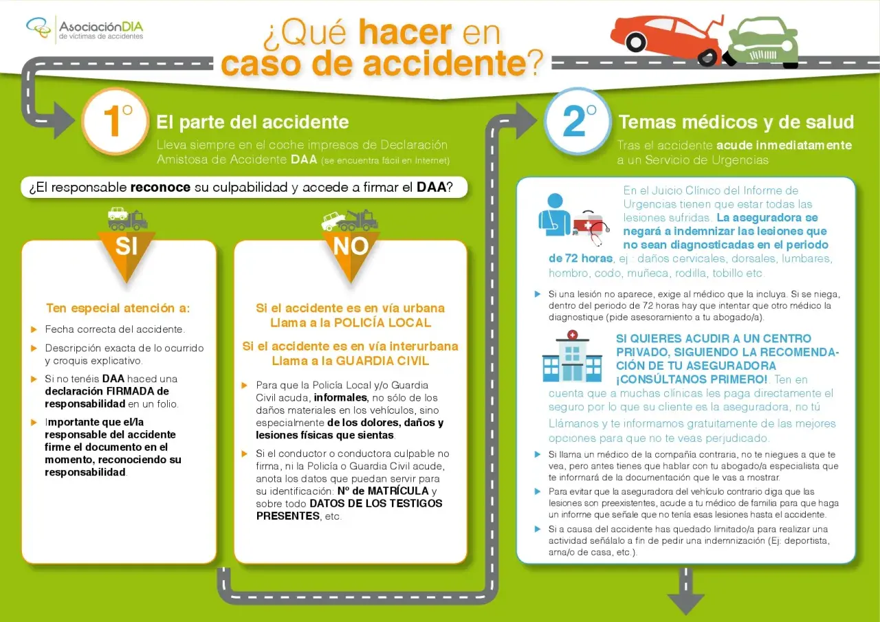 La primera medida a adoptar ante un accidentado es firmar el parte amistoso si el responsable reconoce su culpabilidad.
