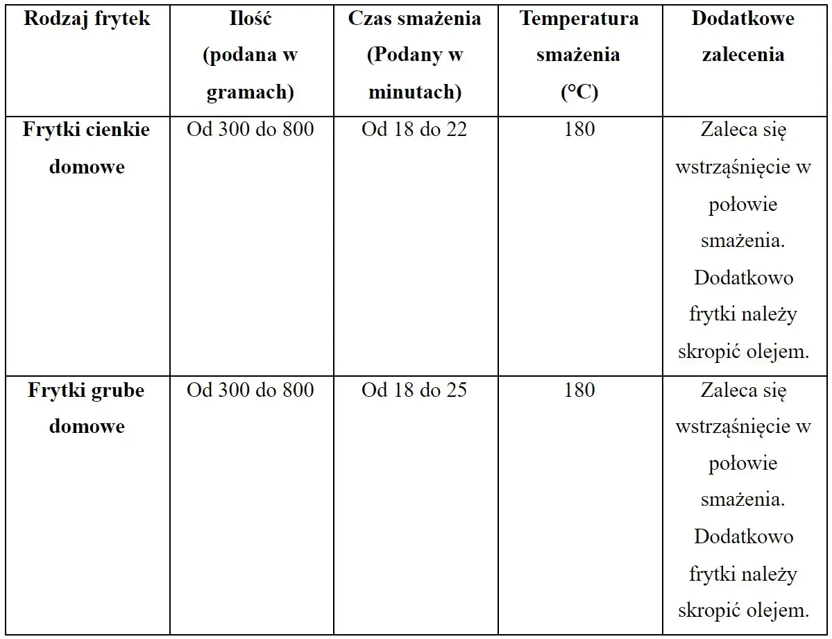 Ile czasu piec frytki w frytkownicy beztłuszczowej, aby były chrupiące?
