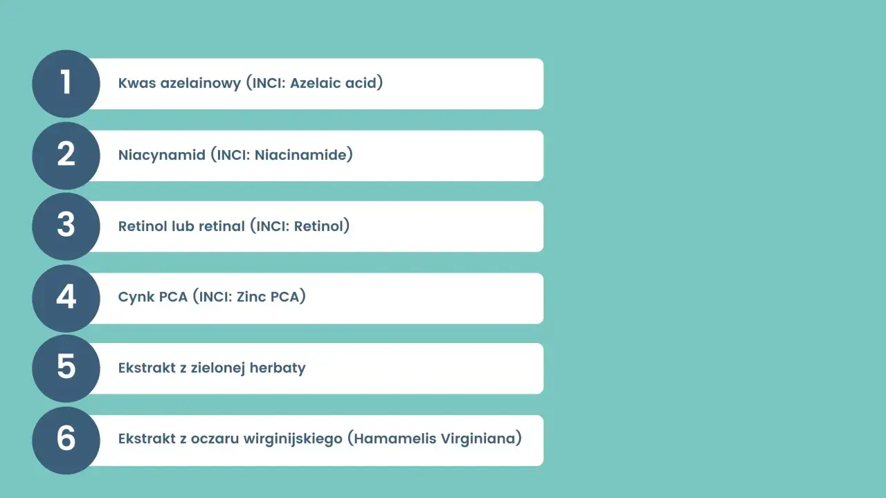 Lista kluczowych składników aktywnych w kosmetykach: kwas azelainowy, niacynamid, retinol, cynk PCA, ekstrakt z zielonej herbaty i oczaru wirginijskiego.