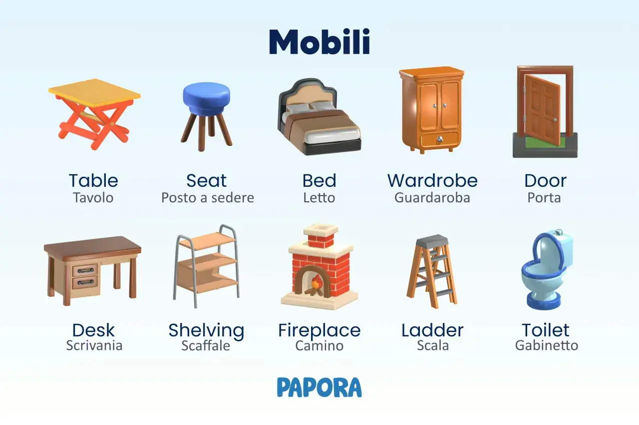 Illustrazione di vari mobili: tavolo, sgabello, letto, armadio, porta, scrivania, scaffale, camino, scala, gabinetto.