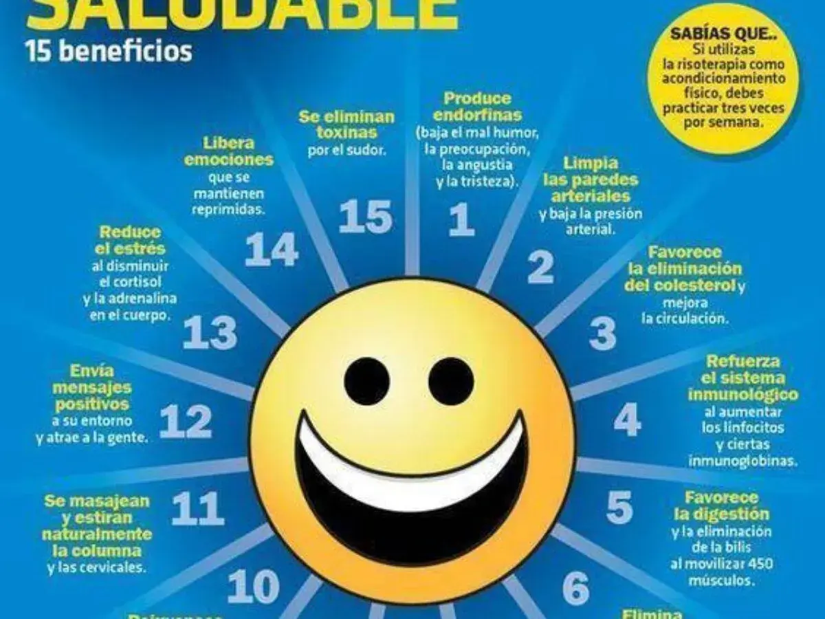 Sonrisa radiante con 15 beneficios para la salud, destacando los beneficios de la risa como la liberación de endorfinas y la reducción del estrés.