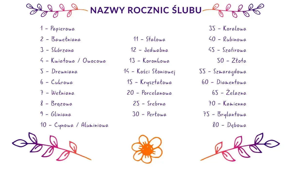 Rocznica ślubu jak się nazywa? Odkryj znaczenie i tradycje