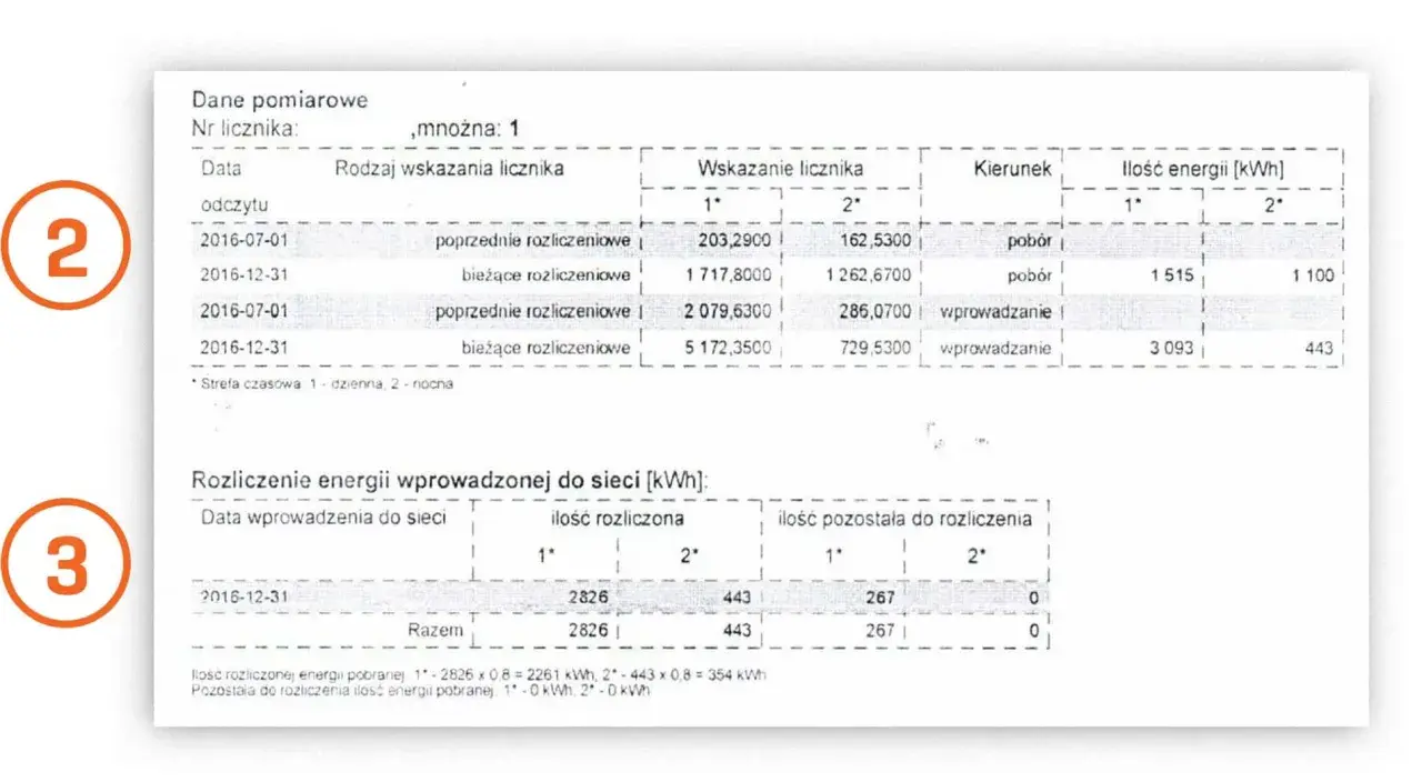 Jak bank energii fotowoltaicznej może obniżyć Twoje rachunki za prąd